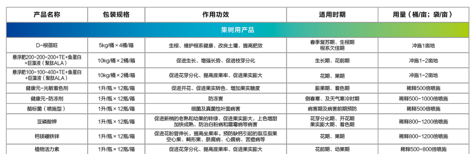 果树用产品