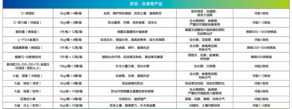 蔬菜瓜果用产品