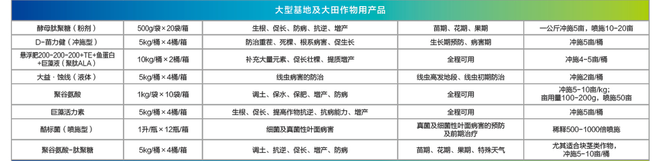 大型基地及大田作物用产品