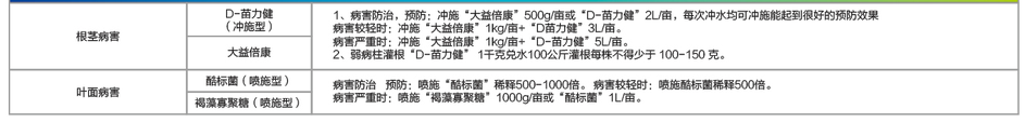 叶面病害