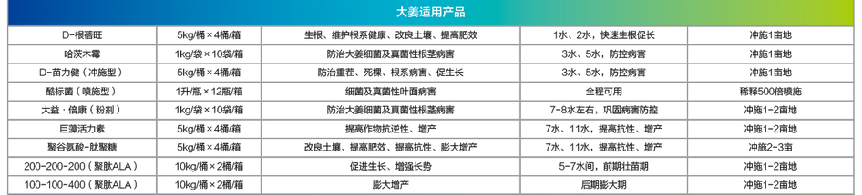 大姜适用产品